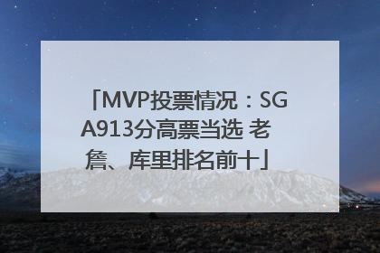 MVP投票情况：SGA913分高票当选 老詹、库里排名前十